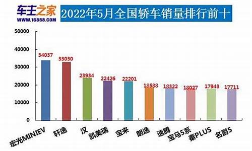 2023年5月汽车销量_2023年5月汽车销量排行榜